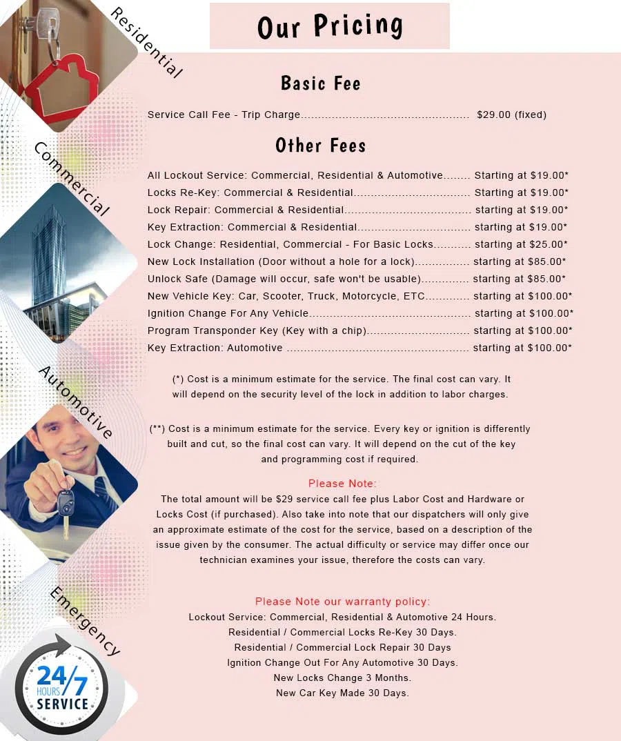 Hastings-on-Hudson Locksmith Store Hastings on Hudson, NY 914-380-7188